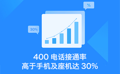 400电话申请不分区域的